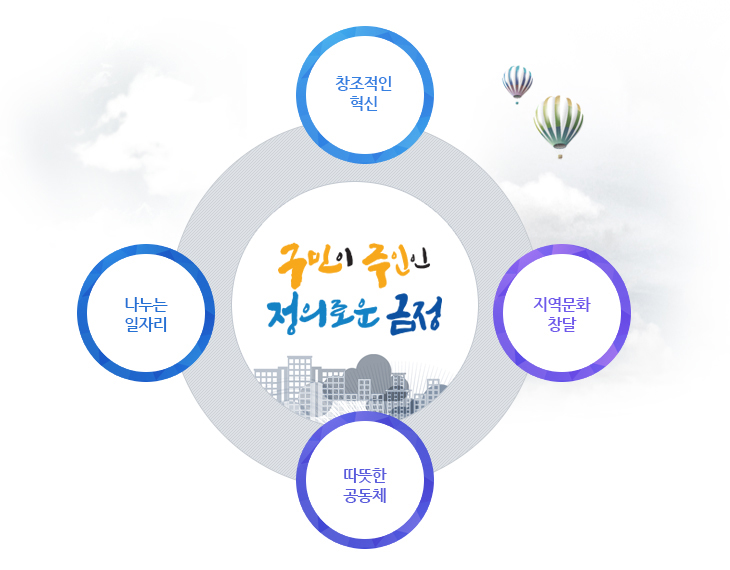 Smile! Geumjeong 안전하고 행복한 금정, 글로벌 교육도시 금정, 모범적 지방자치 실현 금정, 사람우선의 미래 금정, 문화와 예술의 금정
