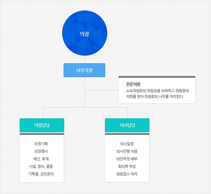 의회사무국 조직도