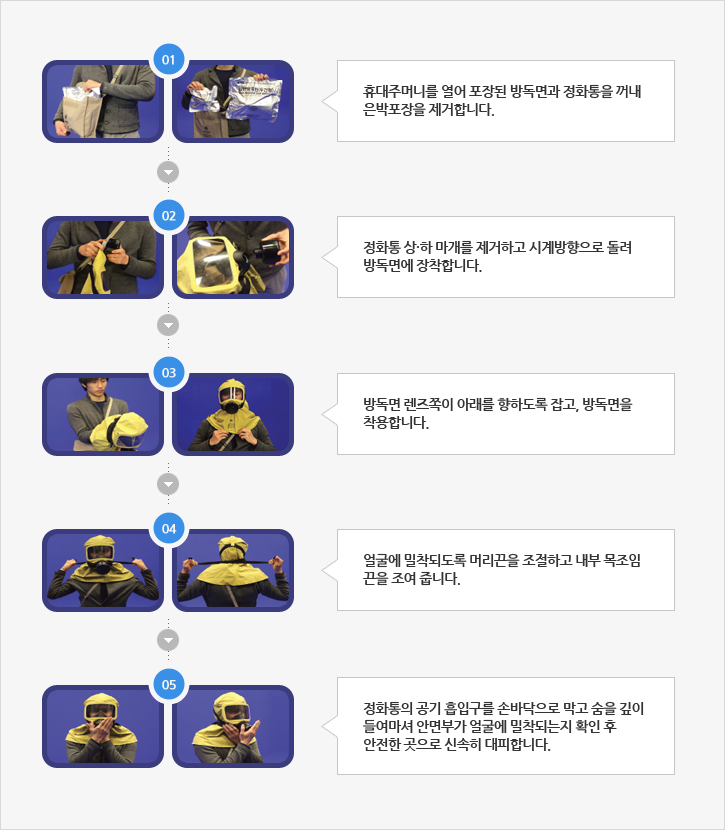 일반방독면 착용요령