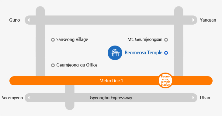 Beomeosa Station Exit 1 Get on Bus 90