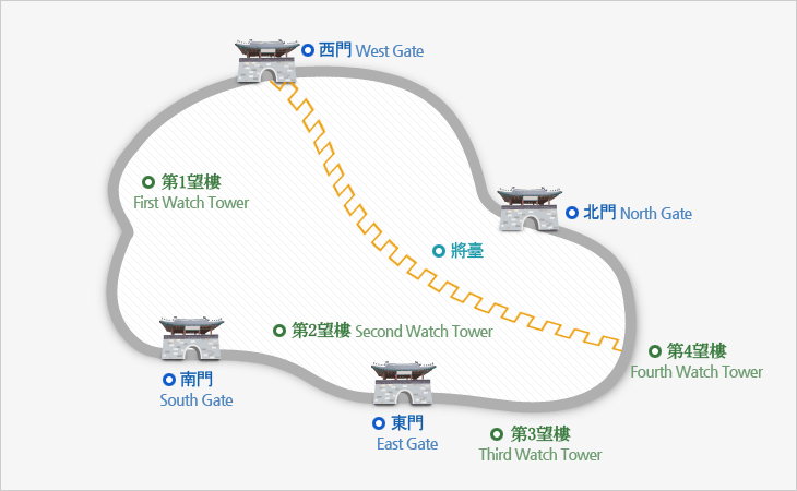 金井山城