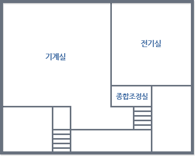 지하2층 - 계단에서 시계반대방향으로 종합조정실, 전기실, 기계실 위치