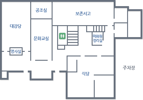 지하1층 - 계단에서 시계반대방향으로 보존서고, 공조실, 대강당, 영상실, 문화교실, 화장실,미화원정리실, 식당, 주차장 위치