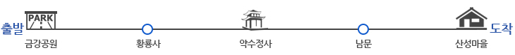 금강공원(출발) -> 황룡사 ->약수정사 ->남문 ->산성마을(도착)