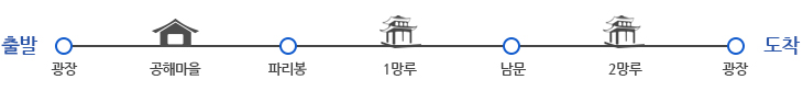 광장(출발) > 공해마을 > 파리봉 > 1망루 > 남문 > 2망루 > 광장(도착)