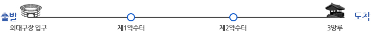 외대구장입구(출발) -> 제1약수터 -> 제2약수터 -> 3망루 -> 산성마을(도착)