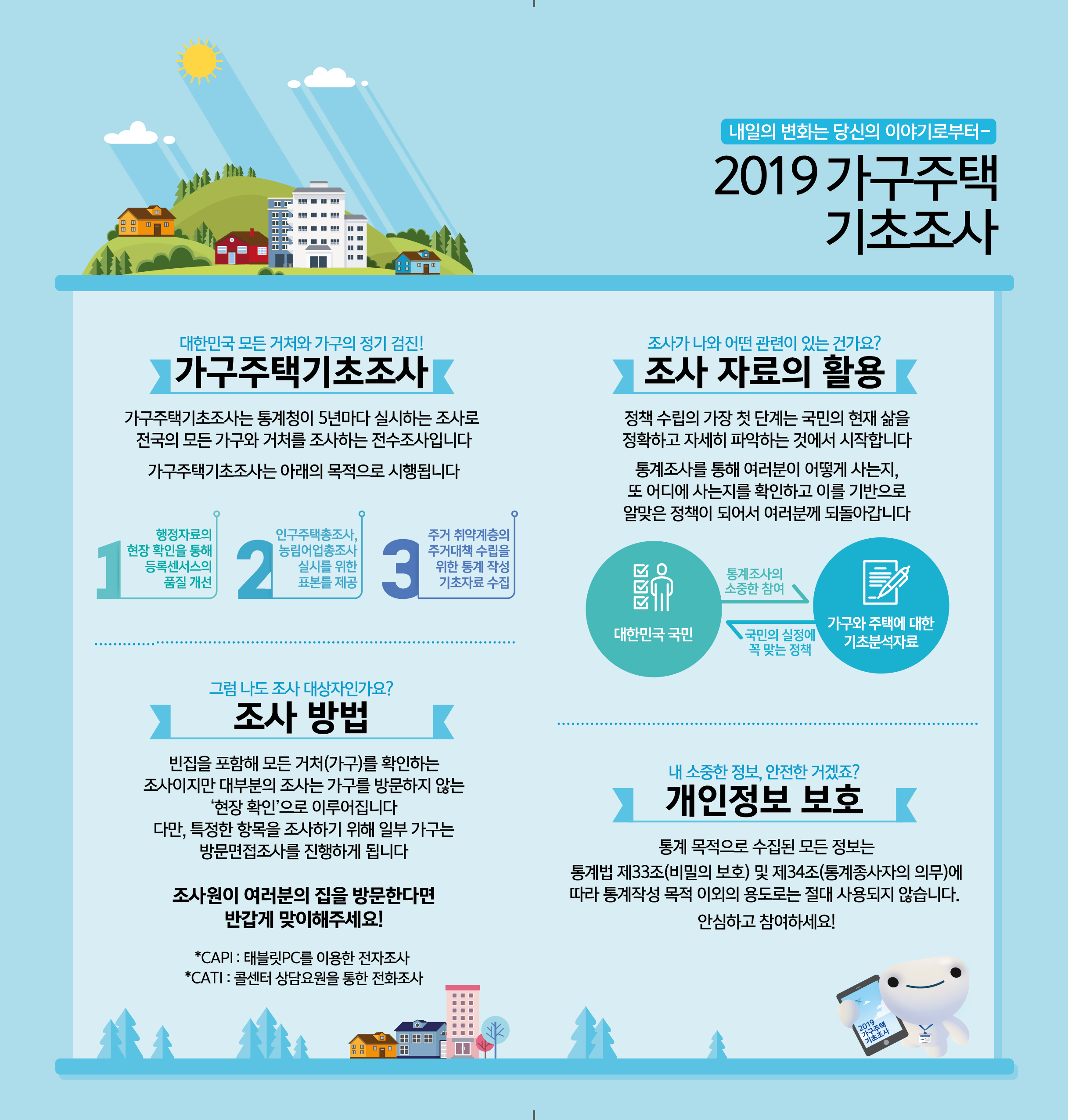 2019 가구주택기초조사 실시 게시물의 첨부 이미지 2