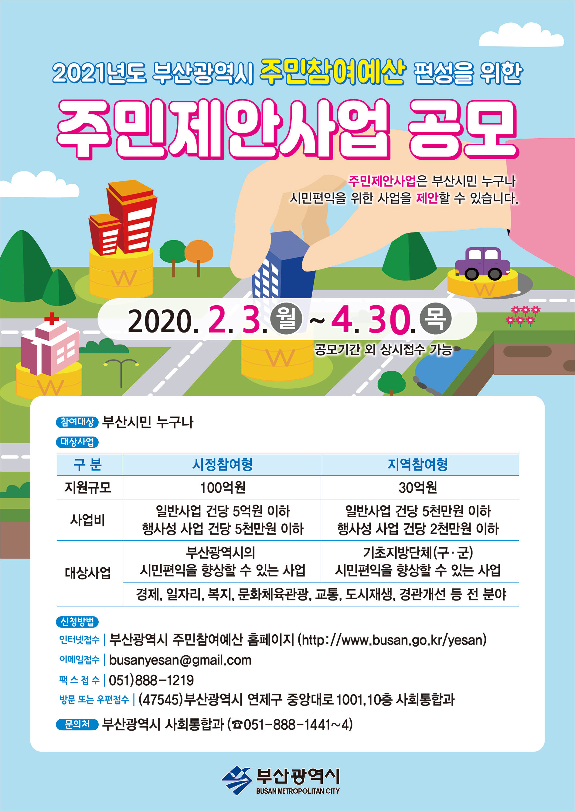 2020년도 주민참여예산제 운영 알림 게시물의 첨부 이미지 1