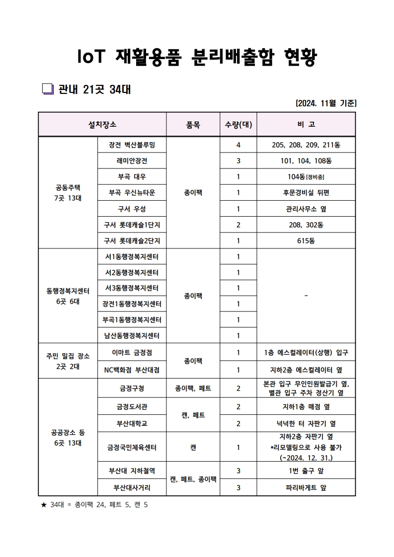 관내 IoT재활용품 분리배출함 위치 안내 게시물의 첨부 이미지 1