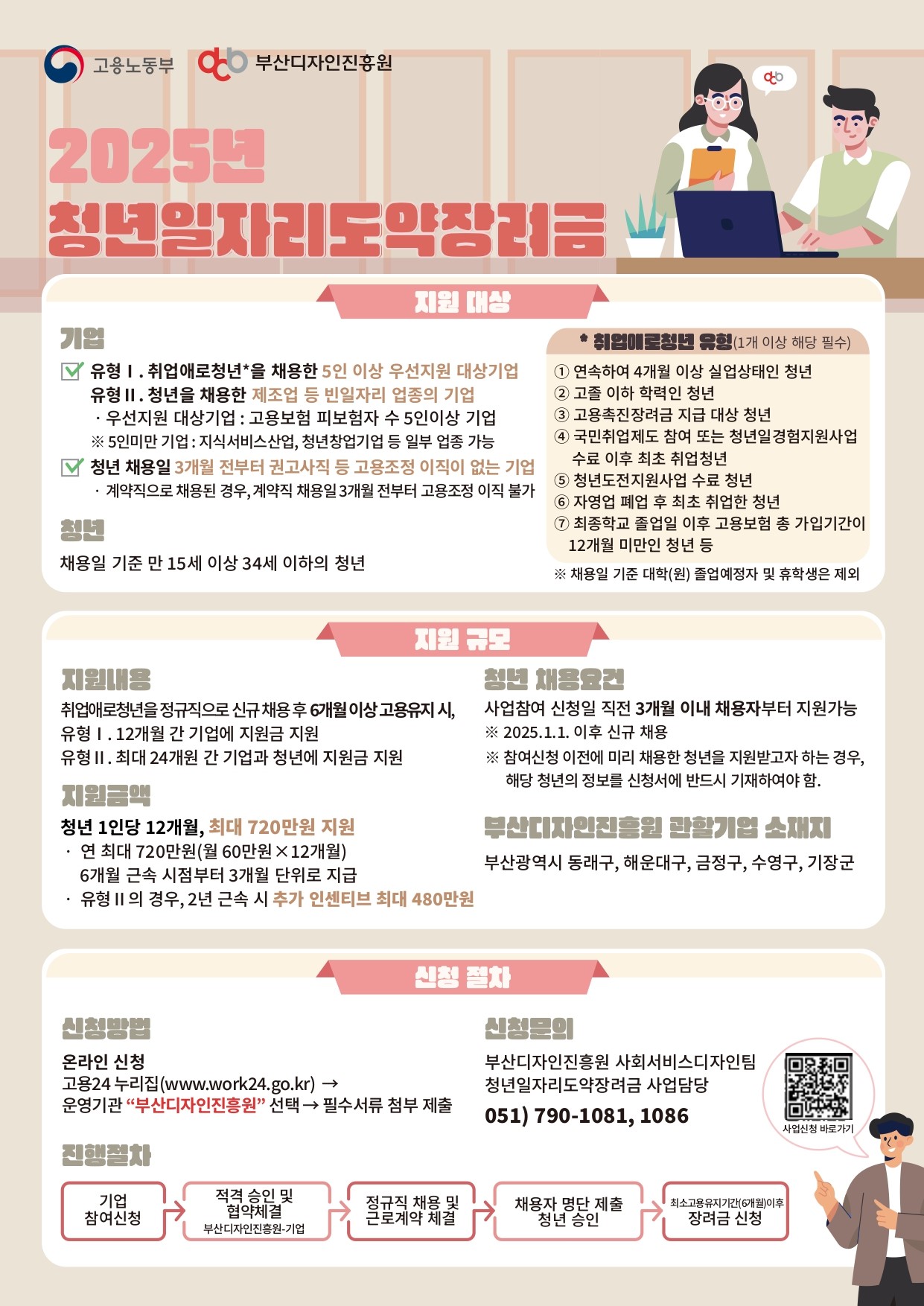 2025년 청년일자리도약장려금 안내 게시물의 첨부 이미지 1