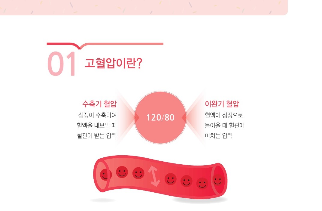 장전1동 건강분야 특화 사업 [딩동! 건강 알리미] 게시물의 첨부 이미지 1