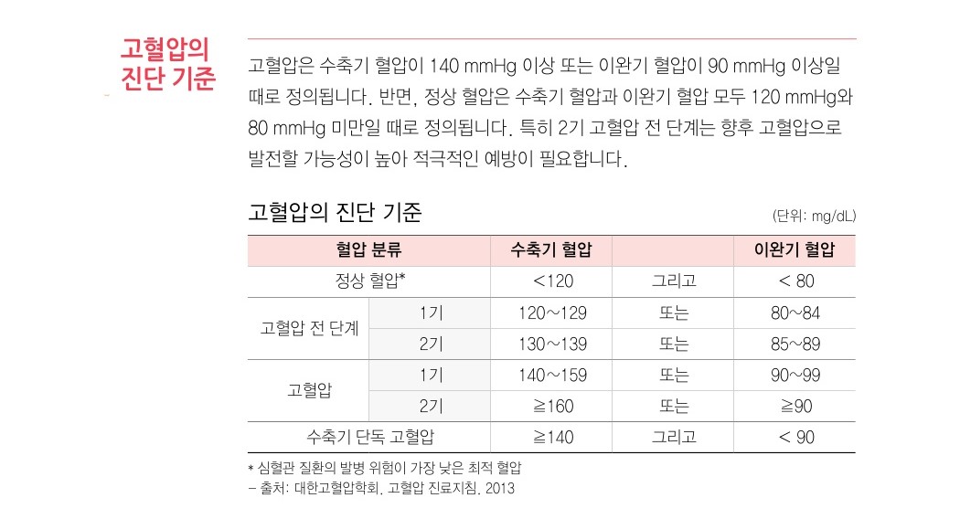장전1동 건강분야 특화 사업 [딩동! 건강 알리미] 게시물의 첨부 이미지 2