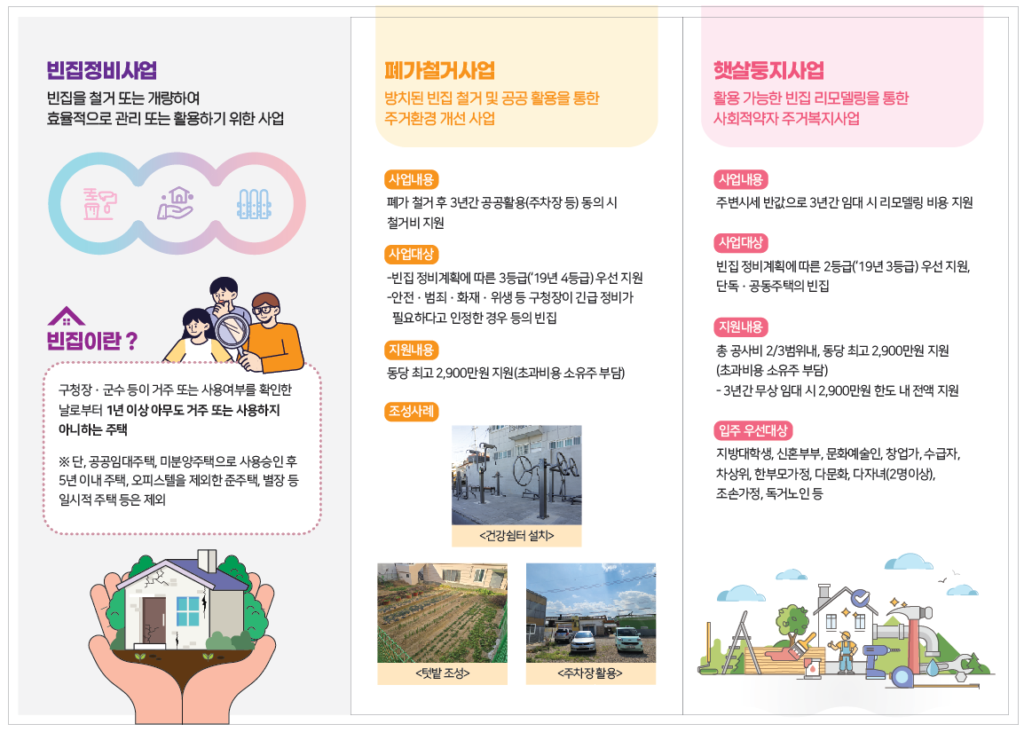 2025년 빈집정비지원사업 신청  (빈집 철거, 빈집 활용 사업) 게시물의 첨부 이미지 1