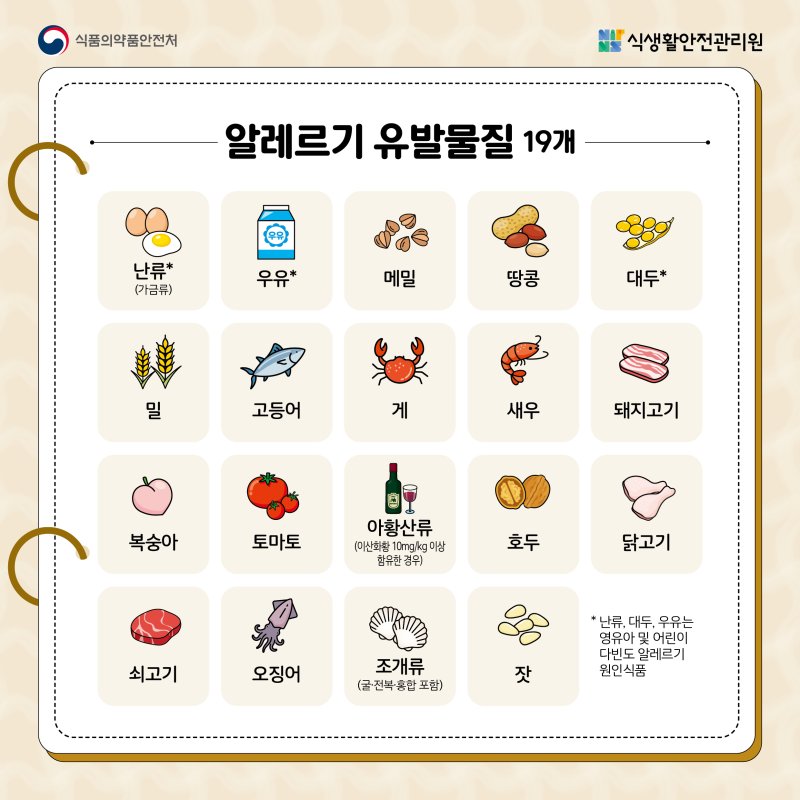 식품 알레르기에 대해 알아보아요 게시물의 첨부 이미지 3