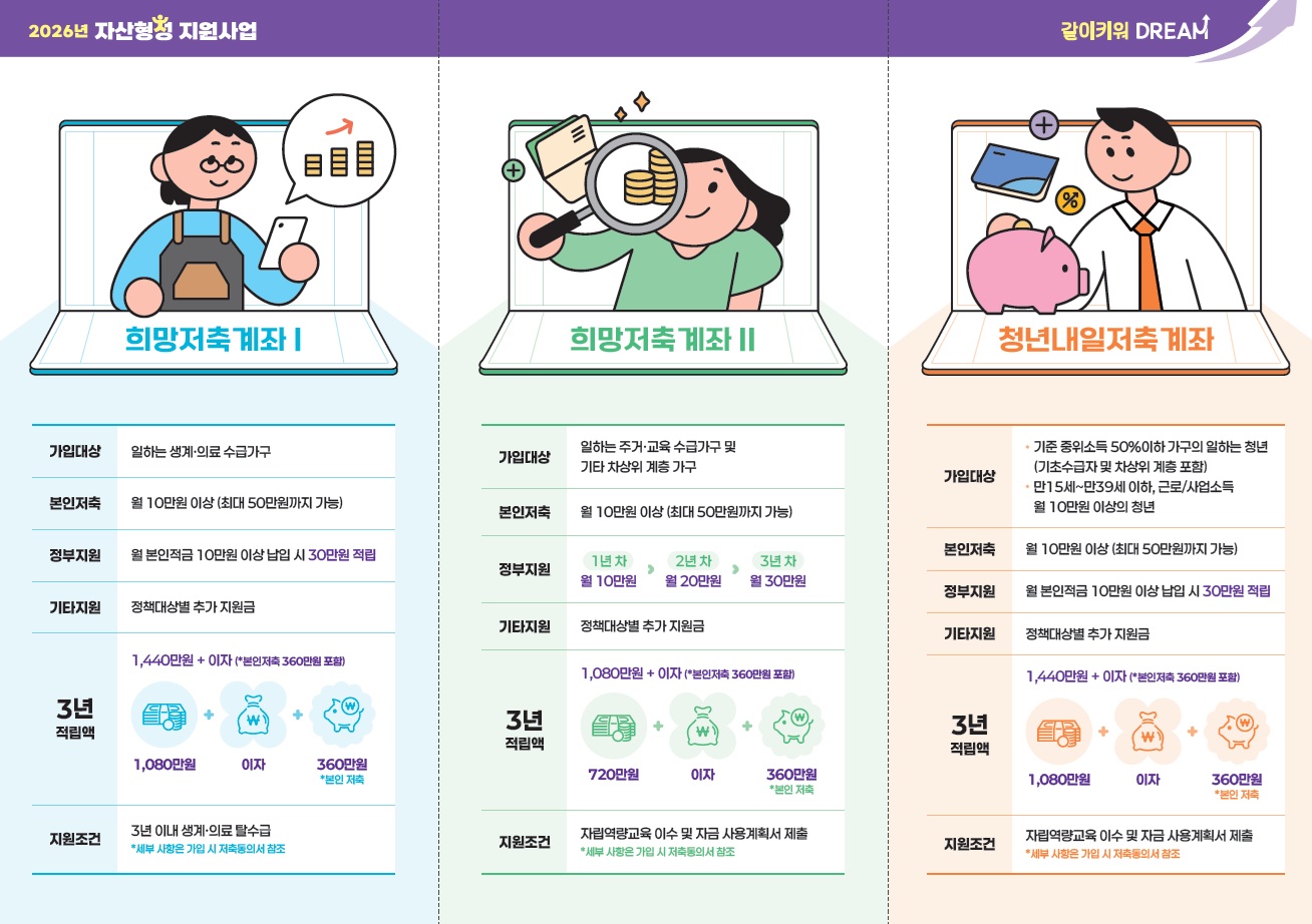 2026년 자산형성지원사업 안내 게시물의 첨부 이미지 2