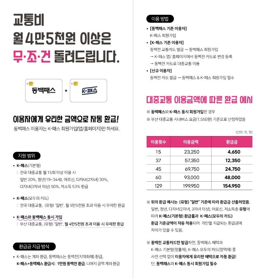 「동백패스와 K-패스 연계 개선」시행 게시물의 첨부 이미지 1