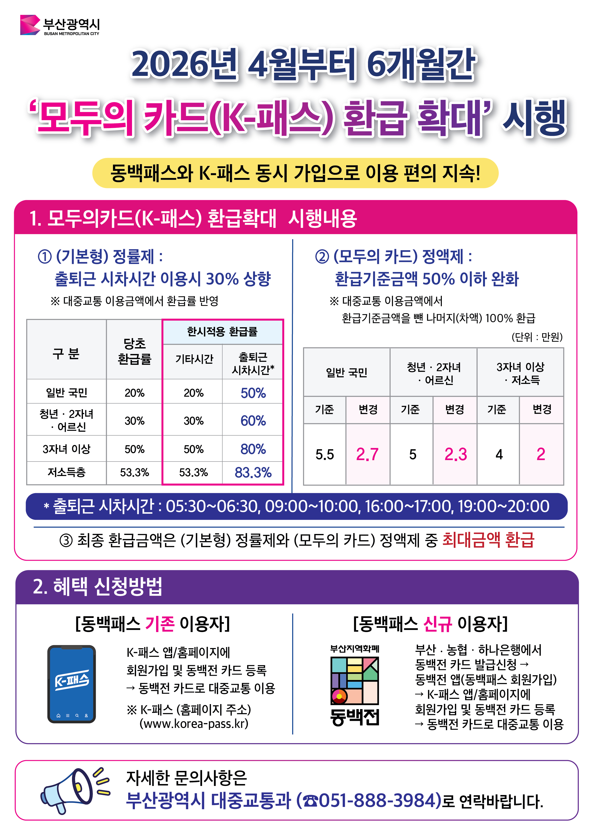 한시적 대중교통비 환급 확대시행 게시물의 첨부 이미지 1