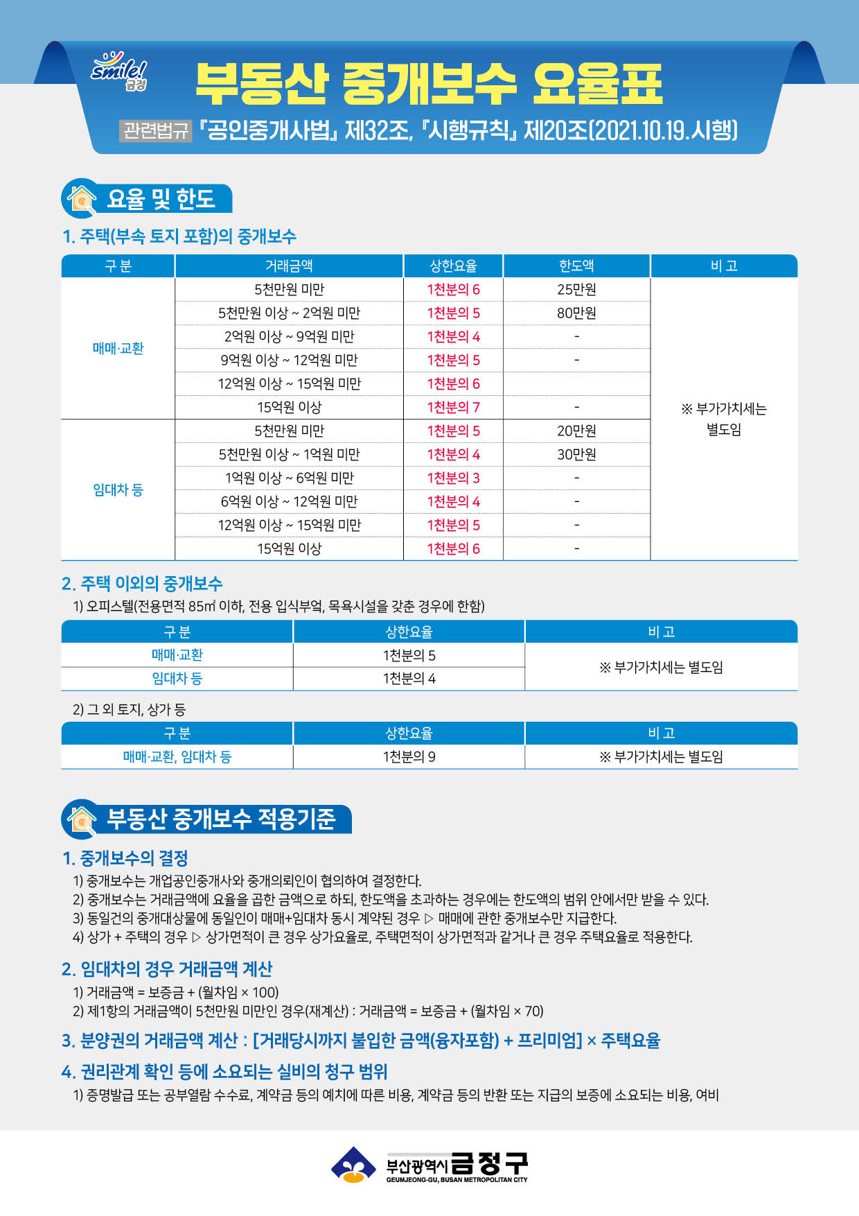 개정된 부동산 중개보수 요율표 알림(2021.10.19.부터 시행) 게시물의 첨부 이미지 1