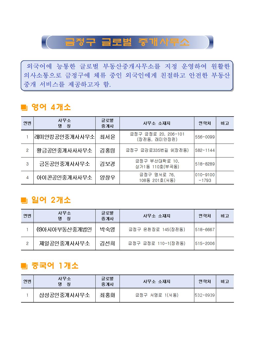 금정구 글로벌 중개사무소 알림(영어, 일본어, 중국어) 게시물의 첨부 이미지 1