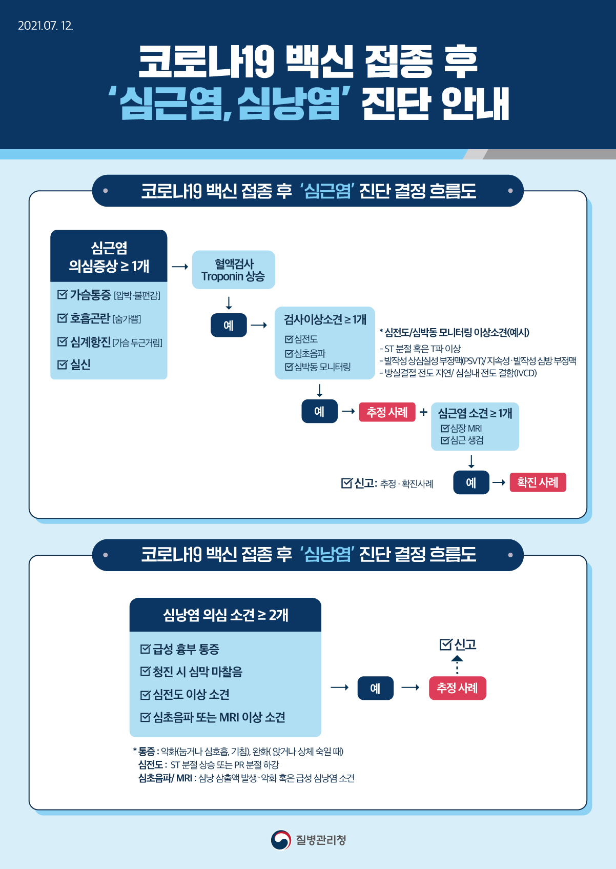 부산 코로나 기침 가슴통증 4