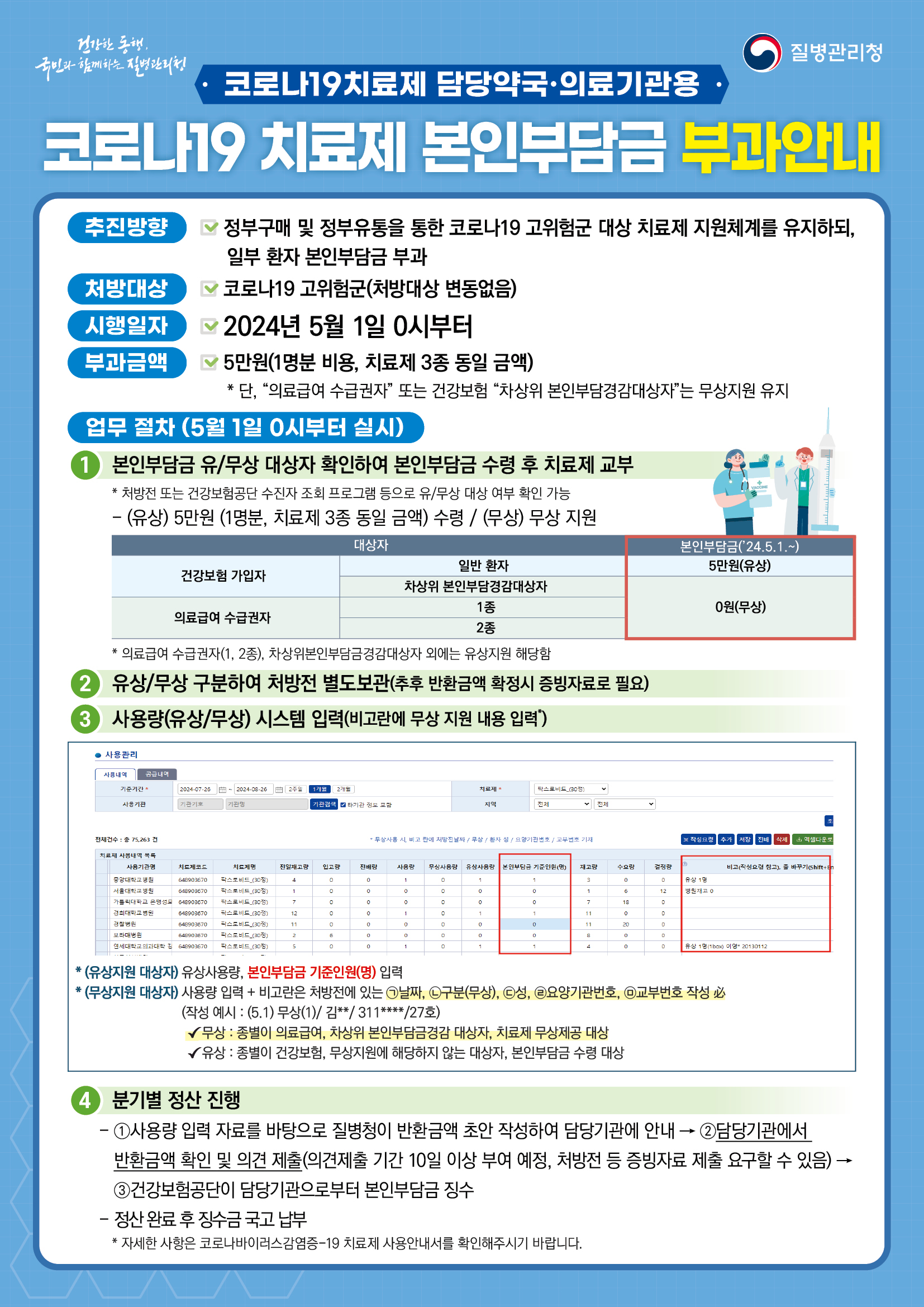 코로나19먹는치료제본인부담금부과안내(조제기관배부용)_최종.jpg
