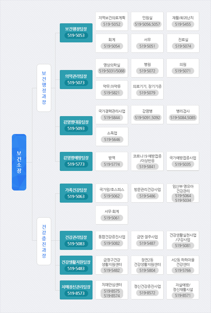 조직도 및 전화번호 안내