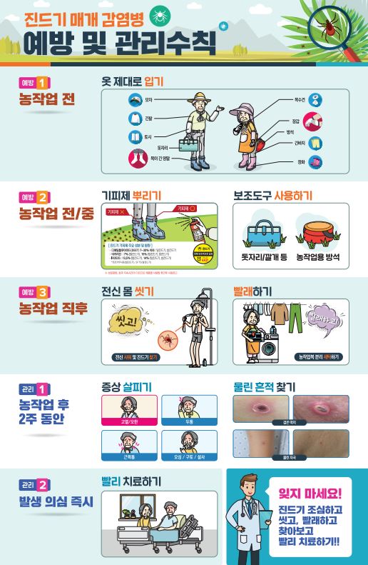 진드기매개감염병예방및관리수칙(세로용).JPG