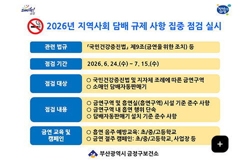 2026년 지역사회 담배 규제 사항 집중점검 실시 2026년 지역사회 담배 규제 사항 집중 점검 실시

관련 법규
「 국민건강증진법」 제9조 (금연을 위한 조치) 등

점검 기간
2026.6.24.(수) ~ 7.15.(수)

점검 대상
○국민건강증진법 및 지자체 조례에 따른 금연구역
○소매인 담배자동판매기

점검내용
○ 금연구역 및 흡연실(흡연구역) 시설 기준 준수 사항
○ 금연구역 내 흡연 행위 단속
○ 담배자동판매기 설치 기준 준수 사항

금연 교육 및 캠페인
○ 흡연 음주 예방교육 : 초/중/고등학교
○ 금연 절주 캠페인 : 초/중/고등학교, 사업장 등

부산광역시 금정구보건소
더보기+